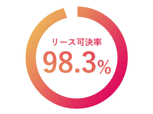 驚異のリース可決率98.3％